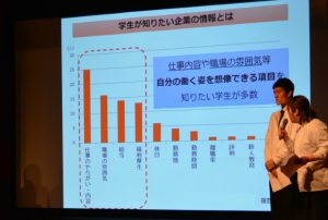 魅力発信グランプリ　発表の様子